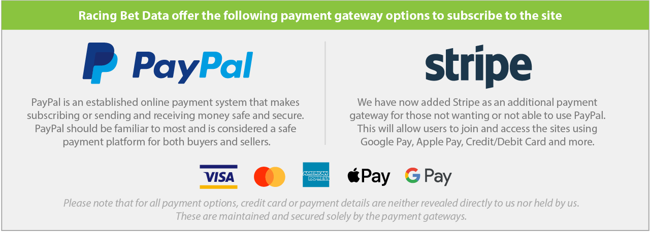 Payment Gateway Options