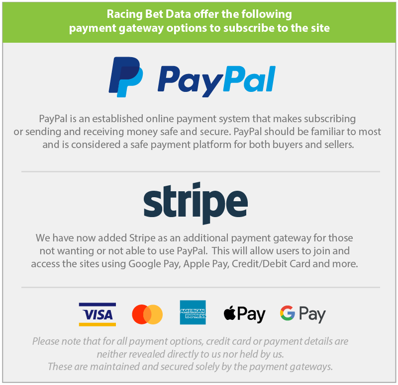 Payment Gateway Options